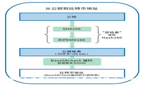 如何查看和管理Tokenim交易記錄時間：全面指南