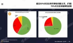 標題chinaIM冷錢包免費領幣