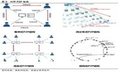 如何領取Tokenim空投幣：詳