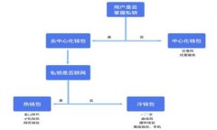 如何在Imtoken錢包中高效管