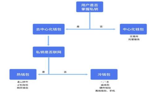 如何在Imtoken錢包中高效管理EOS交易手續費