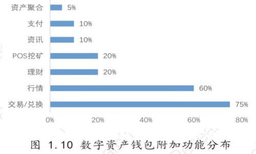 如何通過 ImToken 輕松挖掘 ETH：全面指南