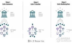 如何解決imToken提示找不到