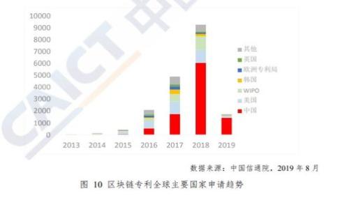 
Tokenim使用教程與測評：全面解析加密貨幣交易的利器