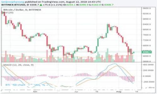 
imToken錢包如何快速添加BSC（幣安智能鏈）錢包