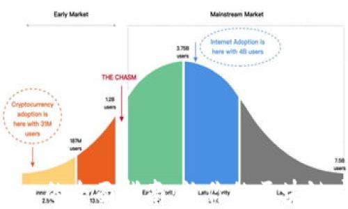 
imToken開發接口的全面指南：讓你的區塊鏈應用更上一層樓