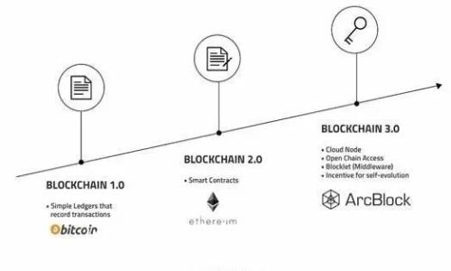 imToken轉賬與收賬完全指南