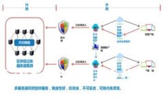 標題: Tokenim被授權：如何