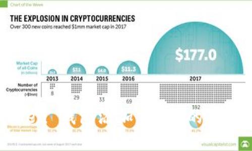 imToken 錢包添加 BTT 的詳細指南