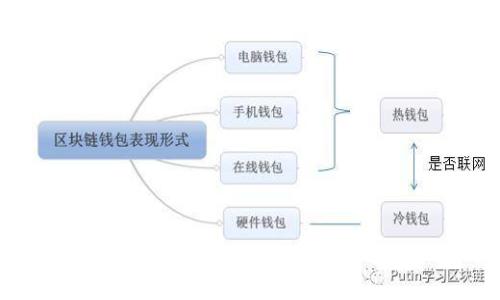 為了確保能為你提供準確的信息，請問你需要的是關于如何下載imToken錢包的步驟嗎？或者是關于imToken網址的其他相關信息？請確認你的需求，我將很樂意為你提供幫助！