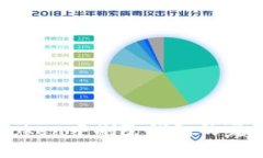 在imToken中刪除錢包的完整