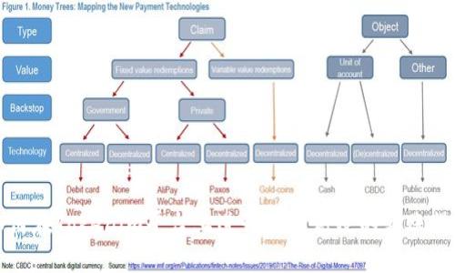 如何在Tokenim平臺上進行安全高效的轉賬操作