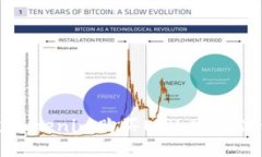 如何通過Tokenim購買ETH：完