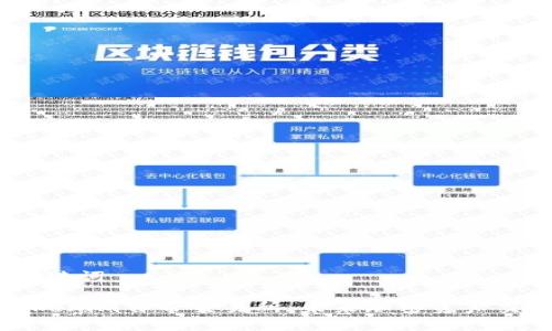 # 標題和關鍵詞

深入了解Tokenim自帶交易所：未來加密資產交易的新趨勢