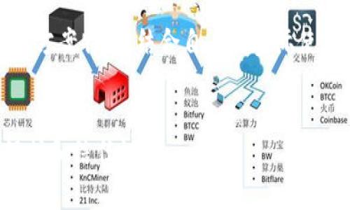 多簽是指一種多重簽名（Multi-signature）技術，廣泛應用于區塊鏈和加密貨幣領域，特別是在錢包安全性和合約執行等場景中。多簽錢包要求多個私鑰中的多個部分（通常是n個中的m個）一起簽署交易才能有效，這樣可以提高安全性，防止單點故障和欺詐行為。

在Tokenim的語境下，多簽可能涉及對某特定代幣的管理和交易簽名的需求。這種機制通常用于組織和合作社，確保資金的安全和透明，防止單個用戶的權力過大。以下是關于多簽的詳細解析，包括實現方式、優勢、應用等內容。

### 內容大綱
1. **多簽的定義與原理**
   - 多簽的基本概念
   - 多簽的工作原理

2. **多簽的優勢與應用**
   - 安全性分析
   - 透明性與信任機制
   - 適用場景

3. **如何實現多簽**
   - 多簽地址的生成
   - 多簽交易的簽署流程
   - 常見的多簽實現工具和平臺

4. **Tokenim中的多簽應用**
   - Tokenim的背景介紹
   - Tokenim如何實現多簽機制

5. **多簽的風險與挑戰**
   - 潛在的攻擊面
   - 用戶教育與入門障礙

6. **未來多簽的發展方向**
   - 技術革新與多簽
   - 與其他技術的融合

7. **常見問題解答**
   - 介紹幾種常見的問題，比如多簽與單簽的區別，如何選擇多簽方案等等。

### 問題及詳細介紹

#### 1. 多簽是什么，它是如何工作的？
多簽是區塊鏈技術中一種安全機制，要求多個授權的用戶共同簽署一筆交易才能獲得有效性。與單一簽名的方式相比，多簽增加了一層安全保障，因為即使某一個密鑰被盜，攻擊者也不能單獨進行交易。工作原理基于密碼學算法，通過將每個參與者的公鑰進行組合生成多簽地址，只有持有相應私鑰的用戶才能簽署交易。

#### 2. 多簽相比于單簽有哪些優勢？
多簽提供了多個層面的優勢，包括提高安全性、增加透明度和防止濫用權力。具體來說，多簽可以有效避免因單個賬戶被破解而導致的資產損失，同時在組織內使用時能夠提供對資金使用的共同控制，增強了對資金流動的監督機制。

#### 3. 在Tokenim中，多簽是如何實現的？
Tokenim利用多簽技術來確保代幣的安全管理和交易過程的透明。用戶可以選擇設置多簽錢包，指定參與者和簽名要求，這樣即使某部分用戶的私鑰失效，仍然可以通過其他用戶的簽名完成交易，從而提高項目的安全性。

#### 4. 多簽適用于哪些場景？
多簽通常適用于各種需要提高安全性和防護的場景，包括組織財務管理、項目開發中的資金控制以及加密貨幣投資組合的保護等。在這些場景下，多簽不僅可以防止資金濫用，還可以在成員之間提供協商和透明的資金流動。

#### 5. 使用多簽的挑戰和風險有哪些？
雖然多簽增強了安全性，但也帶來了新的挑戰。例如，管理多個簽名者可能增加復雜性，導致交易效率降低。此外，如果多簽地址的相關規則不明確，也可能在實際操作中產生糾紛，用戶需要對此有充分的了解與準備。

#### 6. 對多簽技術的未來發展有何展望？
多簽技術在未來有望結合更多的創新技術，比如智能合約，這樣可以在確保安全的基礎上提供更復雜的功能和更好的用戶體驗。此外，隨著區塊鏈應用越來越廣泛，多簽的需求也將持續增長，從而推動這一領域的技術進步。

#### 7. 如何選擇合適的多簽方案？
選擇合適的多簽方案需要考慮多個因素，包括支持的代幣類型、用戶的具體需求、技術的易用性以及社區支持程度。用戶可以通過對比不同的多簽方案特點，結合自身的實際使用情況，挑選出最適合自己的方案。

### 結尾
通過對多簽的深入探討，可以看出其在區塊鏈生態系統中的重要性。無論是對于個人用戶還是組織機構，多簽都能為資產管理提供更高的安全保護和信任證明。