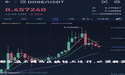 Tokenim 是一個基于區塊鏈技術的項目，但具體是否支持 Binance Smart Chain (BSC) 則需要查看該項目的官方文檔或官網提供的信息。許多加密項目都會在不同的區塊鏈上運行，以便提高其可用性和擴展性。如果你想要確認 Tokenim 是否有在 BSC 鏈上運營的信息，建議你訪問它的官方網站或者相關的社區討論平臺查看最新的消息和公告。

如果你需要進一步的信息或者有其他的問題，請告訴我！