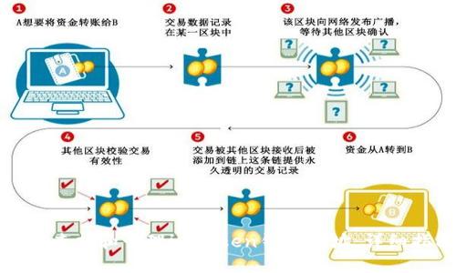 如何查找和管理imToken錢包地址：詳細指南