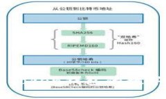 空投到imToken錢包的數字貨