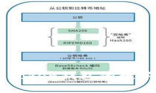 空投到imToken錢包的數字貨幣指南