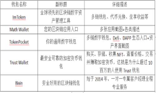 關于“tokenim的身份名如何填”，我們可以討論它的相關需求和過程。以下是一個內容大綱和相關問題。此內容大綱可以作為引導，但具體字數可能無法一次性提供完整內容。

### 內容大綱
1. **引言**
   - Tokenim 簡介
   - 身份名的重要性

2. **Tokenim身份名的定義**
   - 什么是身份名
   - 身份名在 Tokenim 平臺中的作用

3. **填寫身份名的必備信息**
   - 用戶信息要求
   - 真實性驗證

4. **身份名的格式指南**
   - 字符限制
   - 不適用的字符和詞語
   - 推薦的命名規則

5. **如何填寫身份名**
   - 步驟詳解
   - 注意事項

6. **身份名的審核流程**
   - 提交后審核時間
   - 審核可能遇到的問題

7. **身份名修改和申訴**
   - 修改身份名的條件
   - 如何處理申訴

8. **結論**
   - 溫習身份名的重要性
   - 建議與總結

### 相關問題
1. **為什么Tokenim需要用戶身份名？**
2. **用戶在填寫身份名時常見的錯誤有哪些？**
3. **如何確保我的身份名符合Tokenim的規定？**
4. **Tokenim的身份名審核標準是什么？**
5. **我可以使用假名嗎？**
6. **如果我的身份名被拒絕，我該怎么辦？**
7. **如何修改已有的身份名？**

接下來，我會詳細回答第一個問題，內容將根據上述大綱提供。

### 為什么Tokenim需要用戶身份名？

在當前數字化時代，用戶身份的確認和驗證變得愈發重要。Tokenim作為一個區塊鏈平臺，需要確保每位用戶都提供真實的身份信息來維護平臺的安全性和誠信度。身份名是用戶在Tokenim平臺上的標識，它不僅代表每個用戶在平臺上的身份，而且在多種情況下對用戶的活動進行確認。

首先，身份名幫助平臺識別和驗證用戶。這種身份驗證能夠有效防止欺詐行為，減少平臺遭受攻擊和濫用的風險。通過要求用戶提供身份名，Tokenim能夠確保用戶提供的信息是真實的，從而保護廣大用戶的權益。

其次，身份名的存在有助于建立用戶之間的信任。在Tokenim平臺上，用戶進行交易和互動時，可靠的身份信息能夠促使用戶之間形成良好的信用體系。亮明身份名，讓任何交易和互動都變得透明，從而提高用戶參與度和平臺的整體活躍性。

再者，身份名的規范管理能夠通過一定的機制來維持平臺的規則和法規。Tokenim會制定明確的身份名使用指南，幫助用戶在填寫過程中過濾掉不當詞匯和虛假信息，進一步增強平臺的公正性和合規性。

此外，身份名也扮演著幫助用戶在社區中互動的角色。通過身份名，用戶能夠更容易地找到志同道合的人，增強交流互動的可能性。尤其是在涉及到用戶之間的合約或協議時，身份名能夠作為一個可靠的參考，更加容易地驗證信息的可靠性。

最后，考慮到平臺的運營效率，Tokenim還利用身份名來進行數據管理和用戶分析。通過對用戶身份名的收集與分析，Tokenim能夠更好地了解用戶需求和行為模式，從而平臺的功能和服務。

總而言之，Tokenim需要用戶身份名不僅是為了維護平臺安全性和誠信度，更為了建立起一個開放透明且互動頻繁的社區環境。確保用戶填寫真實、符合規范的身份名，有助于提升所有用戶的體驗和信任感。

---

接下來，如果您還有其他具體要求或想進一步探討的主題，歡迎隨時提出！