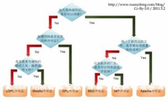 什么是Tokenim糖果空投？詳