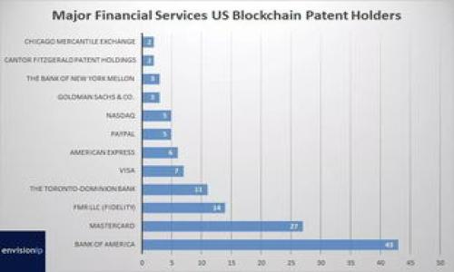 “tokenim提示風險”可能指的是在與Crypto或區塊鏈相關的投資或交易過程中，Tokenim平臺（或任何類似平臺）發出的關于潛在風險的警告信息。這種警告通常用于提醒用戶在進行投資決策時需要謹慎，因為加密貨幣市場具有高波動性和不確定性。

### 風險提示的含義

1. **市場波動性**：
   - 加密貨幣市場的波動性是非常大的，價格可能在短時間內劇烈波動，這意味著投資者可能會面臨較大的資金風險。

2. **技術風險**：
   - 區塊鏈技術和相關平臺可能會遇到技術故障或安全漏洞，這可能導致用戶資金的丟失或被盜。

3. **合規性風險**：
   - 不同國家對加密貨幣的監管政策可能會發生變化，這可能會影響到投資的合法性和安全性。

4. **流動性風險**：
   - 某些加密資產可能在市場上流動性不足，導致投資者無法迅速出售資產以止損。

### 用戶采取的措施

了解這些風險后，用戶應該采取適當的措施，比如：
- 做好市場研究，了解投資對象的基本面。
- 不要投資超過自己能夠承受的損失金額。
- 分散投資以降低單一資產的風險。

### 總結

“tokenim提示風險”是對用戶在加密貨幣交易中潛在風險的提醒，投資者應對此保持警惕，理性決策。