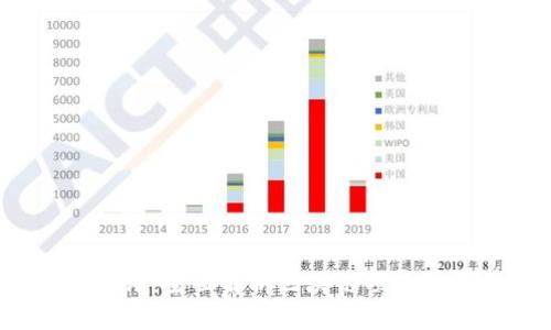 ## 標題 Tokenim測評：全面解析區塊鏈項目的評估標準與實踐經驗