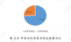 Tokenim資金池攻略：如何輕