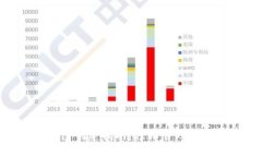 Tokenim錢包創建指南：輕松