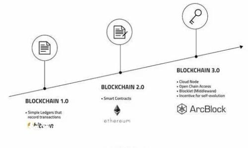 蘋果如何通過Tokenim提升用戶體驗與安全性