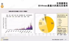 標題: imToken轉幣失敗的原