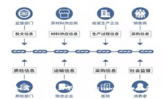 如何在百度上下載Tokenim：