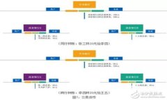 如何使用TokenimApp進行加密