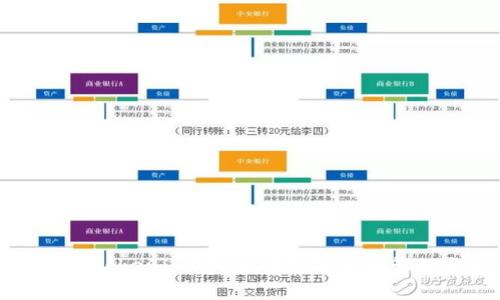 如何使用TokenimApp進行加密資產管理與投資