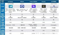 Tokenim升級后地址變更的完