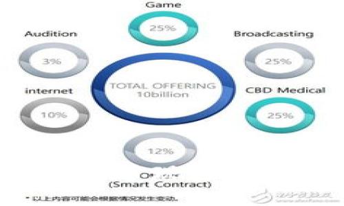 Tokenim如何支持比特幣現金（BCH）：一個全面的指南