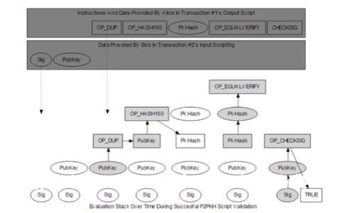 如何安全提取Tokenim幣：常見問題與解決方案