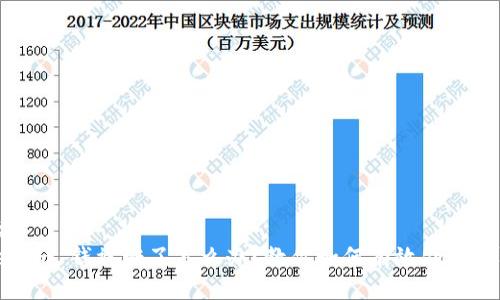 標題  
Tokenim 錢被騙了怎么辦？教你如何有效處理與防范