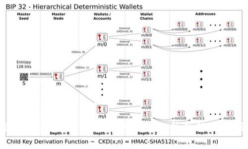 imToken錢包不支持的幣種分析及解決方案