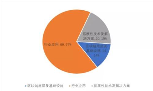 如何將Tokenim與云幣綁定：全面指南