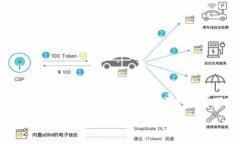 當前關于Tokenim是否會倒閉