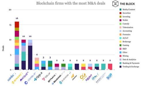 如何提取Tokenim中的資金：詳細指南