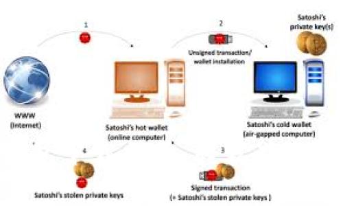 imToken 錢包下載指南：輕松獲取 2.6.3 版本