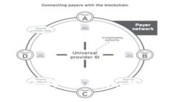 如何便捷地遷移Tokenim錢包