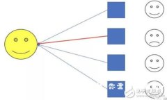 ### imToken空投糖果詳解：你