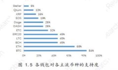 解決EOS轉賬提示“CPU不足