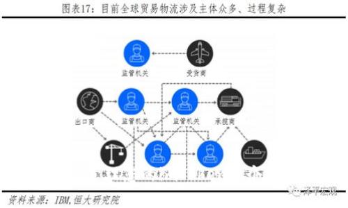 如何管理您的imToken多個地址