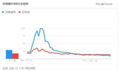 ### 如何進行Tokenim與數字貨