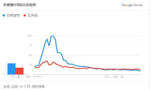 ### 如何進行Tokenim與數字貨幣投資