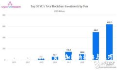 快速掌握Tokenim交易加速的